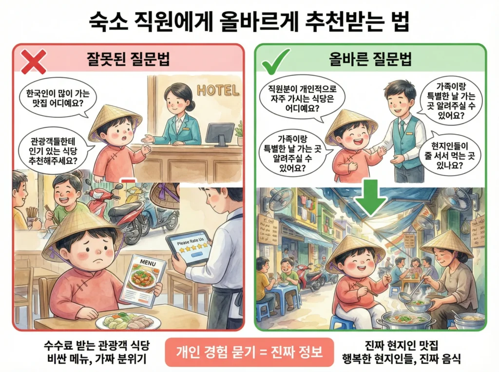 푸꾸옥 여행 맛집 찾기